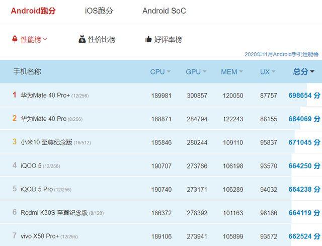 手机跑分54万的简单介绍-图3 手机跑分54万的简单介绍-图3