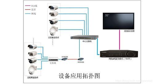 监控传输网络（监控网线传输）