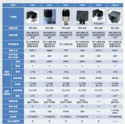 传感器传输选型（传感器传输选型原理）-图2