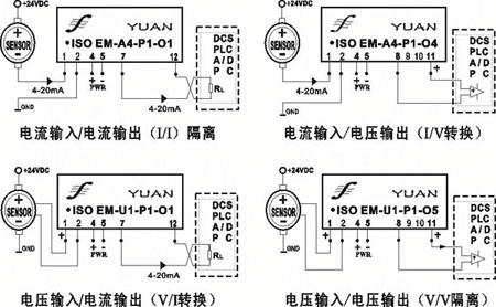 传感器传输选型（传感器传输选型原理）-图1