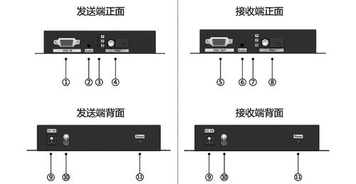 vga最远传输距离(vga最长距离)-图2 vga最远传输距离(vga最长距离)-图2