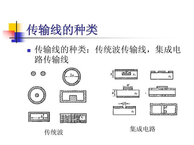 4传输线（传输线效应）