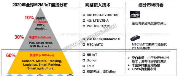 nb模组的传输速率（nb传输方式）