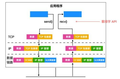 udp协议传输数据(udp协议传输数据的原理)-图3 udp协议传输数据(udp协议传输数据的原理)-图3