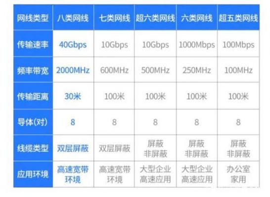 监控专用网线传输距离（监控用网线传输最远多少米）