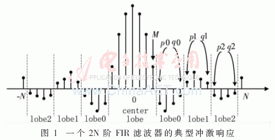 滤波器传输带(滤波器传输函数怎么算)-图3 滤波器传输带(滤波器传输函数怎么算)-图3
