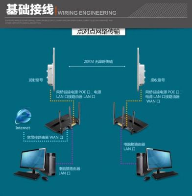 wifi远距离定向传输（wifi远距离传输方案）