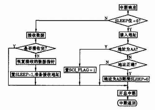 can总线传输数据量(can总线数据传输过程分为几步)-图3 can总线传输数据量(can总线数据传输过程分为几步)-图3