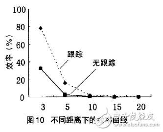 无线能量传输效率公式(无线能量传输技术)-图2 无线能量传输效率公式(无线能量传输技术)-图2