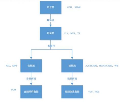音频传输编解码格式(音频传输编解码格式有哪些)-图1 音频传输编解码格式(音频传输编解码格式有哪些)-图1