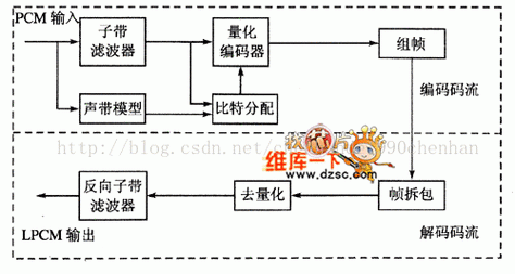 音频传输编解码格式(音频传输编解码格式有哪些)-图2 音频传输编解码格式(音频传输编解码格式有哪些)-图2