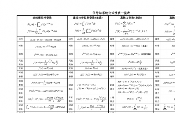 信号传输大小(信号传输公式)-图3 信号传输大小(信号传输公式)-图3