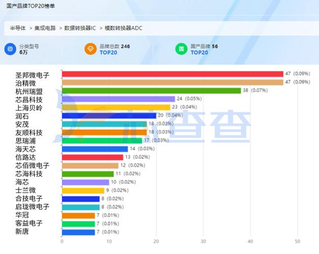 qpi传输速率(传输速率sps)-图3 qpi传输速率(传输速率sps)-图3