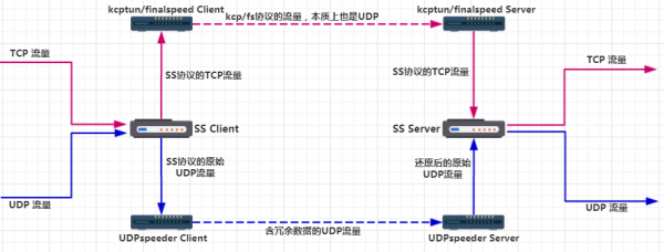 关于视频通过tcp传输的信息