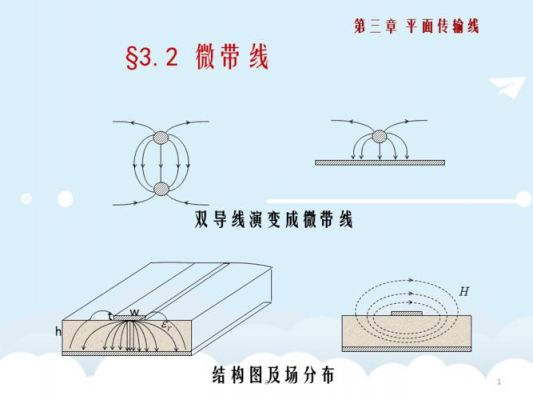 微带传输线负载特性(微带传输线的基本结构有两种形式)-图2 微带传输线负载特性(微带传输线的基本结构有两种形式)-图2