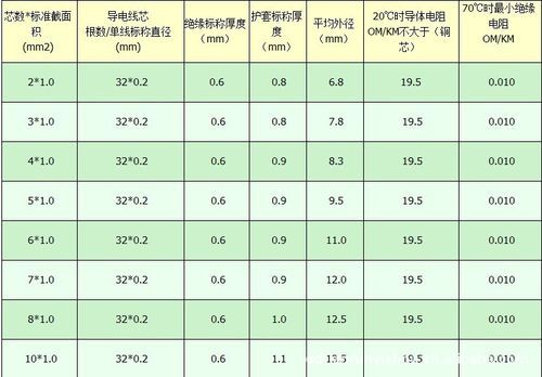 uhfvhf传输距离（rvv2*25传输距离）