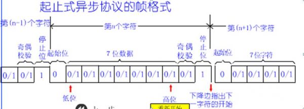 同步串行传输io口(同步串行通信协议)-图2 同步串行传输io口(同步串行通信协议)-图2