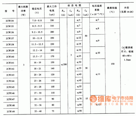 二极管传输特性(二极管传输特性的参数测量)-图3 二极管传输特性(二极管传输特性的参数测量)-图3