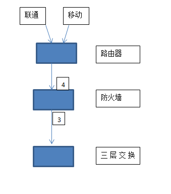透明的传输模式（透明传输在哪一层）
