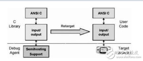 printf串口传输(串口通信printf)-图3 printf串口传输(串口通信printf)-图3