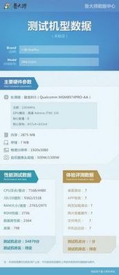 关于801处理器跑分的信息