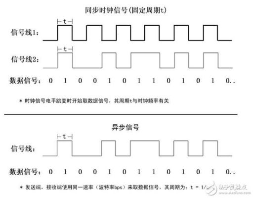 usart传输字符串（uart接收字符串）