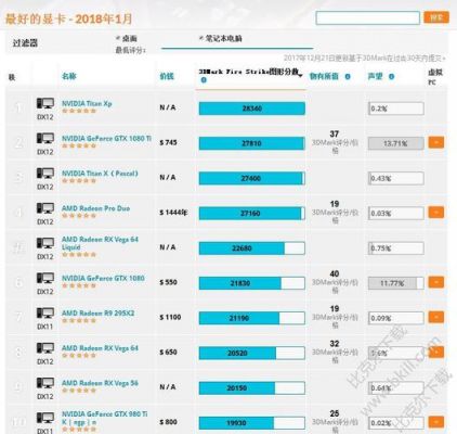 3dmark跑分多少正常的简单介绍-图3 3dmark跑分多少正常的简单介绍-图3