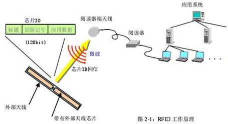 射频传输技术心得（射频传输的优缺点）