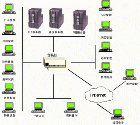 具有主动网络传输功能(主动发送通信的应用称为)-图1 具有主动网络传输功能(主动发送通信的应用称为)-图1