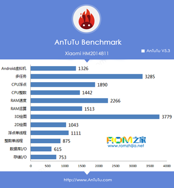 410处理器跑分的简单介绍-图3 410处理器跑分的简单介绍-图3