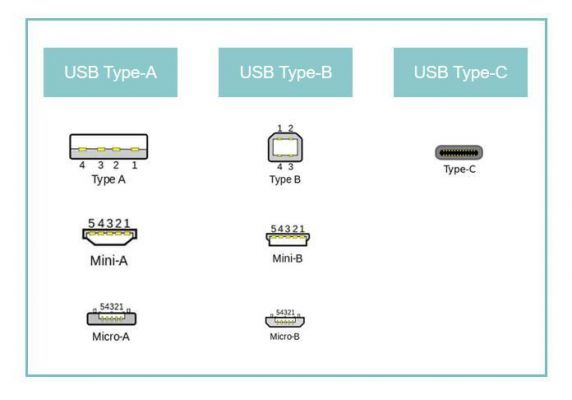 usb信号传输距离(usb接口最大缺点传输距离)-图2 usb信号传输距离(usb接口最大缺点传输距离)-图2