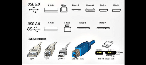 usb信号传输距离(usb接口最大缺点传输距离)-图3 usb信号传输距离(usb接口最大缺点传输距离)-图3