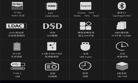 aptx传输跟acc传输(aptx跟acc差距大么)-图2 aptx传输跟acc传输(aptx跟acc差距大么)-图2