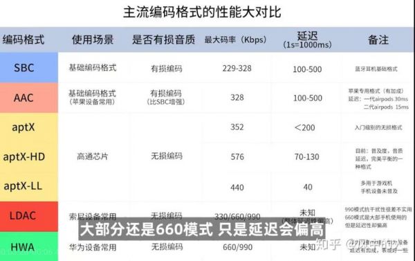 aptx传输跟acc传输(aptx跟acc差距大么)-图1 aptx传输跟acc传输(aptx跟acc差距大么)-图1