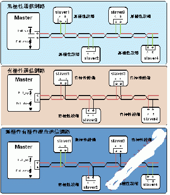 rs485怎么传输距离(rs485传输距离与数据量)-图3 rs485怎么传输距离(rs485传输距离与数据量)-图3
