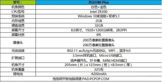 包含昂达v80w跑分的词条-图1 包含昂达v80w跑分的词条-图1