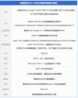 红米3鲁大师跑分多少的简单介绍-图1 红米3鲁大师跑分多少的简单介绍-图1
