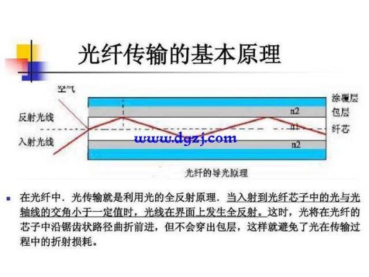 光纤是不是用光传输（光纤用于传输什么信号）