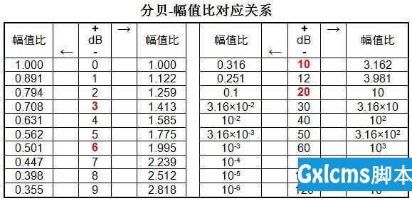 传输损耗分贝计算(传输损耗计算公式)-图1 传输损耗分贝计算(传输损耗计算公式)-图1