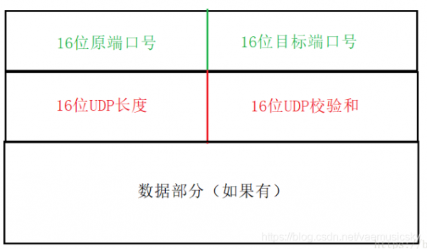 udp传输大小限制(udp 大小限制)-图1 udp传输大小限制(udp 大小限制)-图1