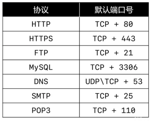 udp传输大小限制(udp 大小限制)-图3 udp传输大小限制(udp 大小限制)-图3