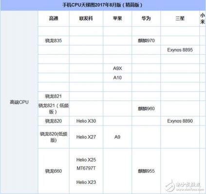 关于骁龙435和625跑分的信息-图2 关于骁龙435和625跑分的信息-图2