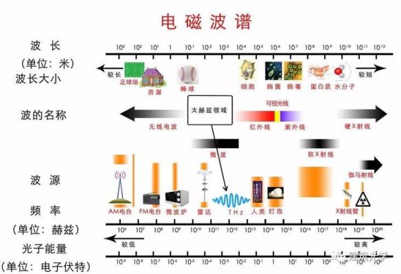 电磁波能量传输实例(电磁波能量传播速度)-图2 电磁波能量传输实例(电磁波能量传播速度)-图2