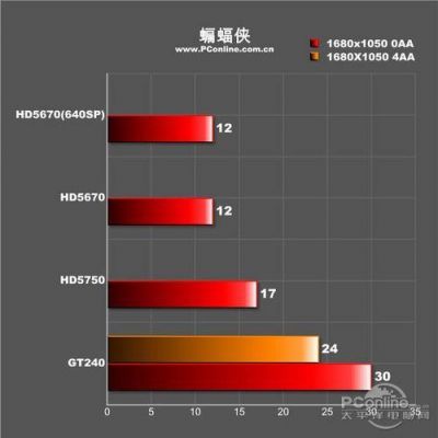 关于hd5670跑分的信息