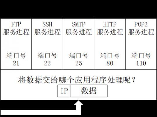CO传输节点(传输层处理端节点间的通信)-图3 CO传输节点(传输层处理端节点间的通信)-图3