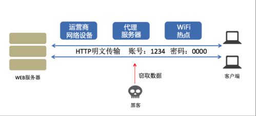 网站数据传输(网站数据迁移是什么意思)-图3 网站数据传输(网站数据迁移是什么意思)-图3