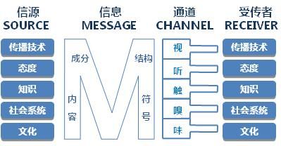 室内经典传输模型(传输模型包括哪些部分)-图2 室内经典传输模型(传输模型包括哪些部分)-图2