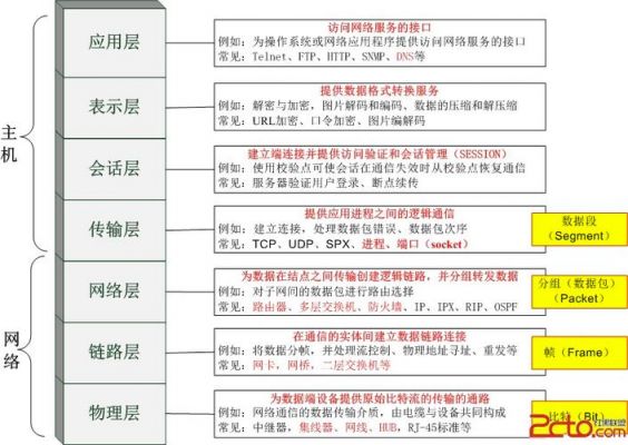 室内经典传输模型(传输模型包括哪些部分)-图1 室内经典传输模型(传输模型包括哪些部分)-图1