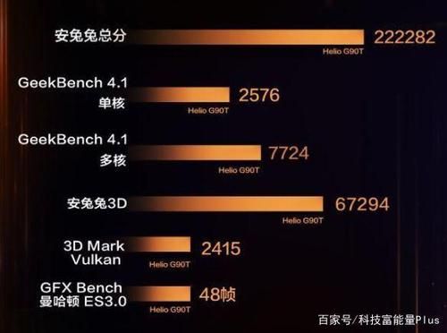 关于13t手机跑分的信息