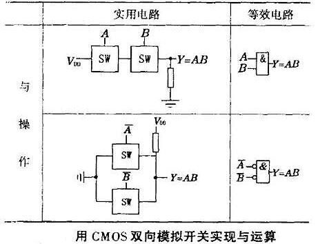 cmos传输门芯片（cmos传输门作用）